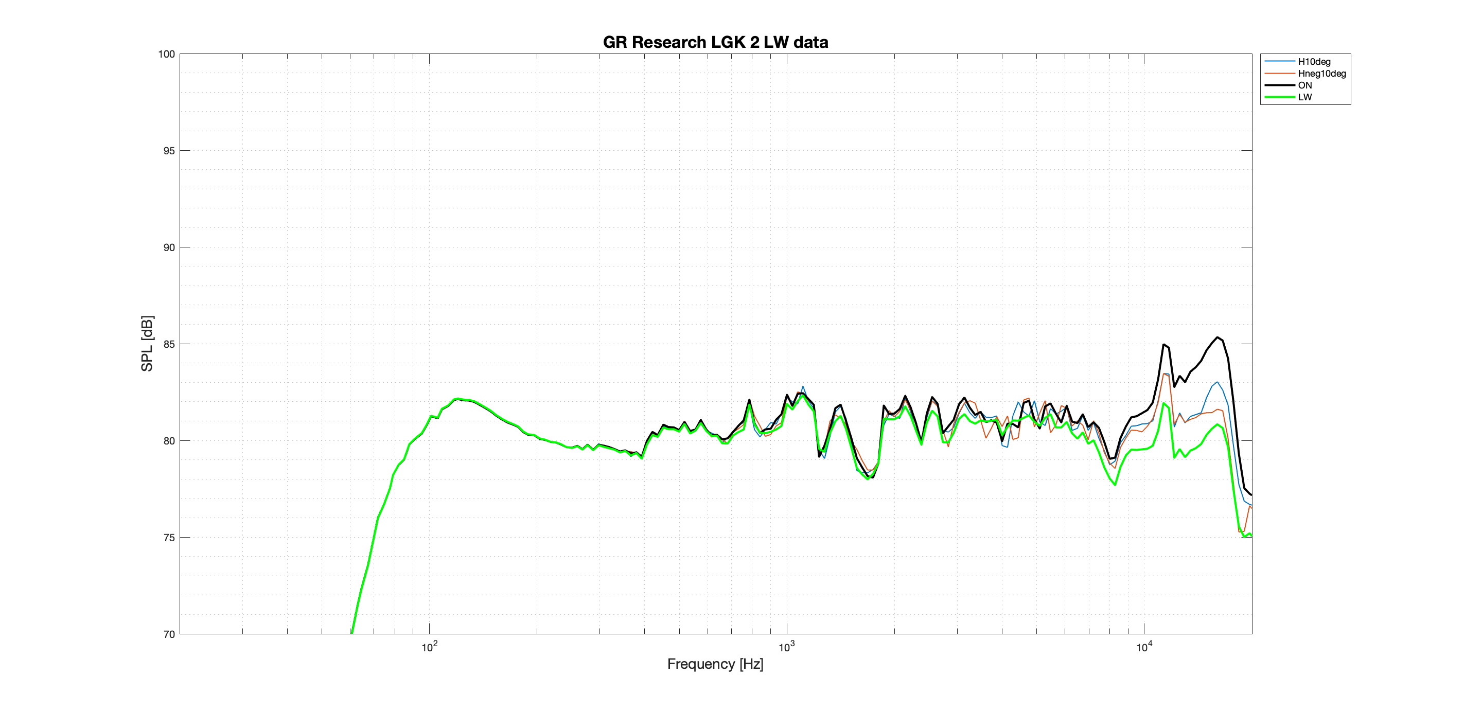 GR Research LGK 2 LW Better data.png