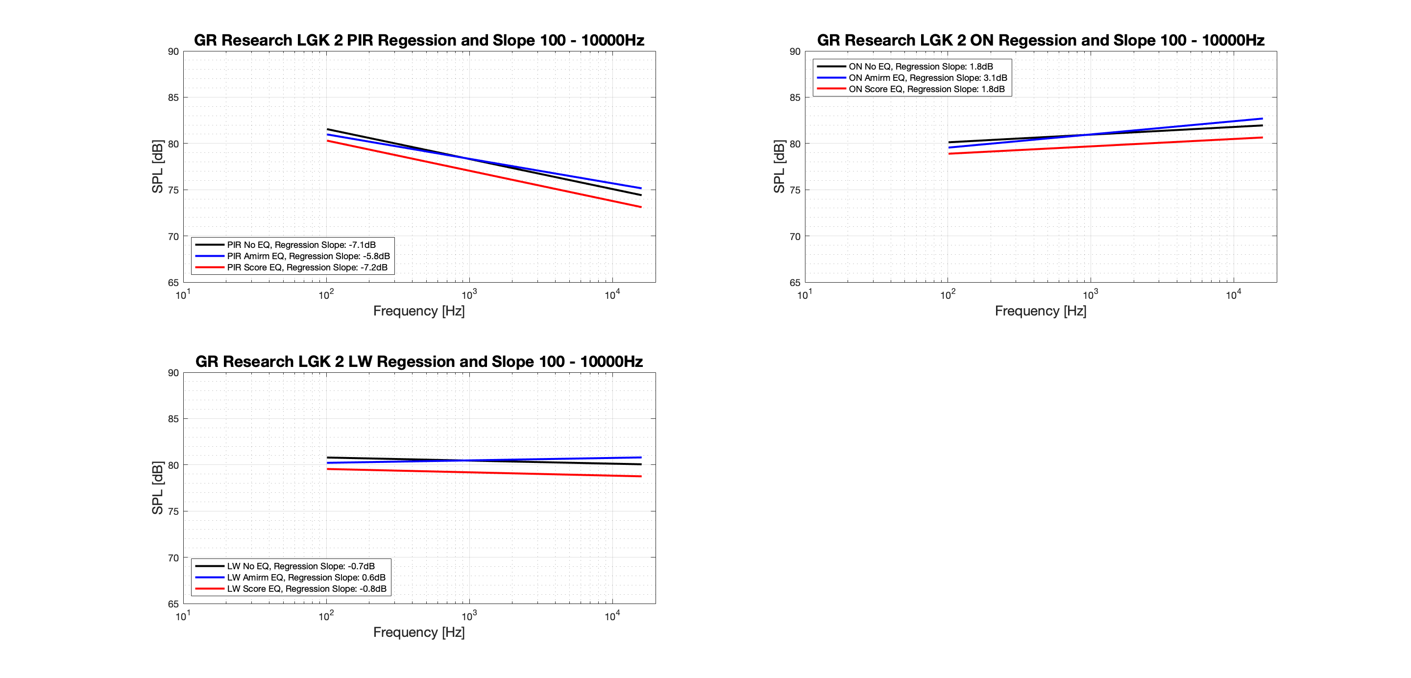 GR Research LGK 2 Regression - Tonal.png