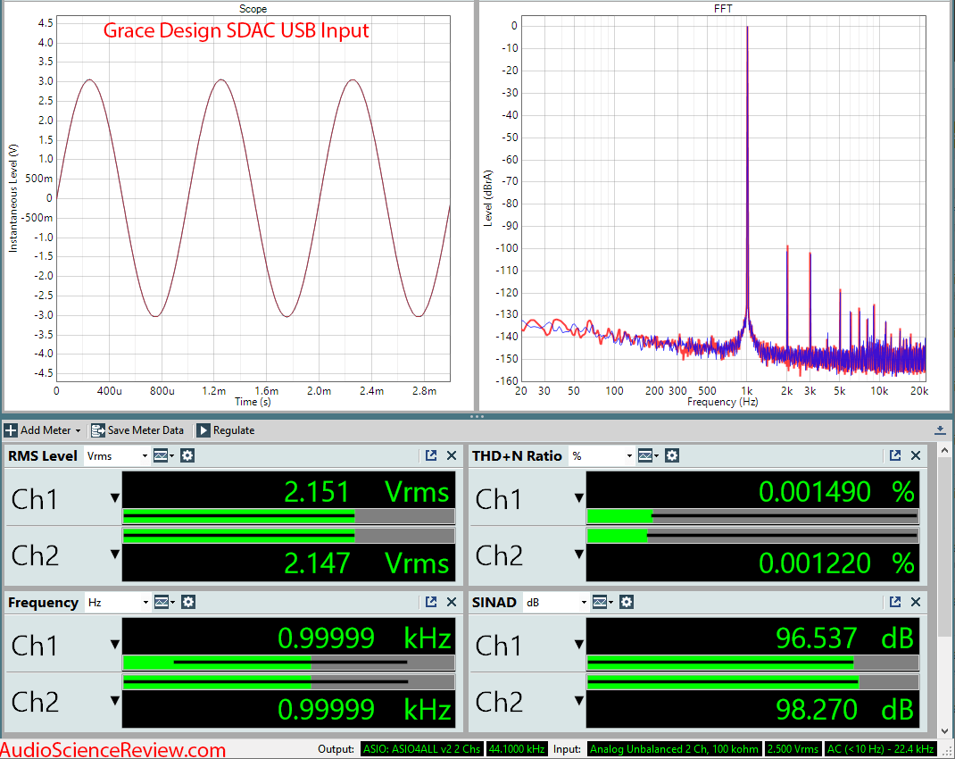 Grace Design SDAC Audio Measurements.png