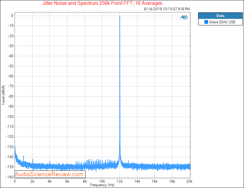 Grace Design SDAC Jitter Audio Measurements.png