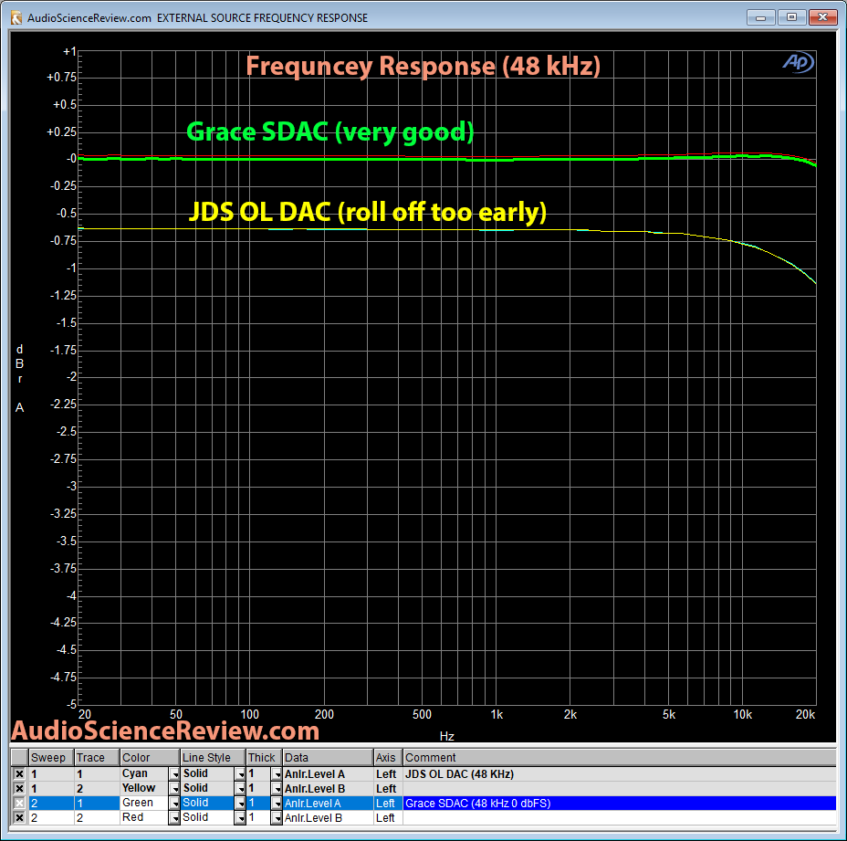 Grace SDAC 1 Frequency Response measurement.png