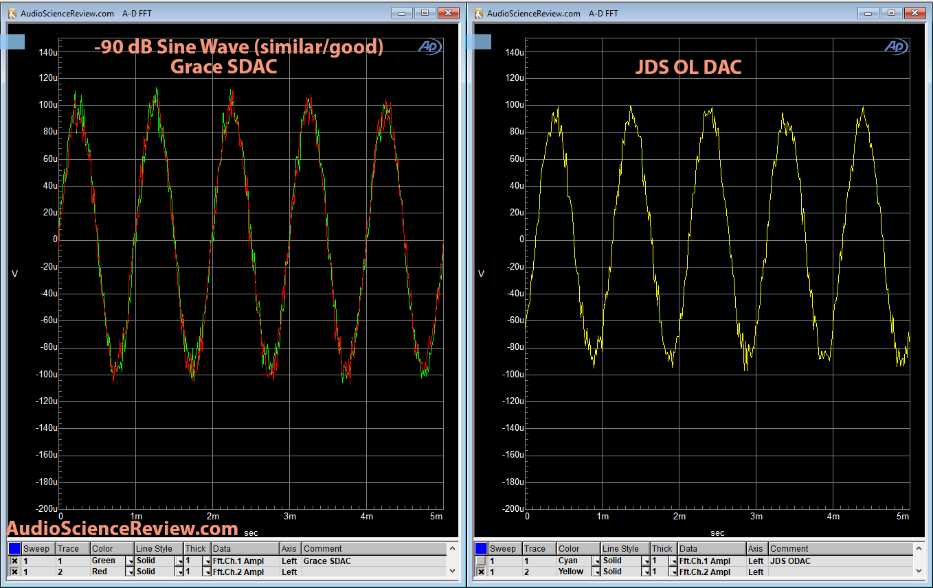 Grace SDAC -90 dB measurement.png