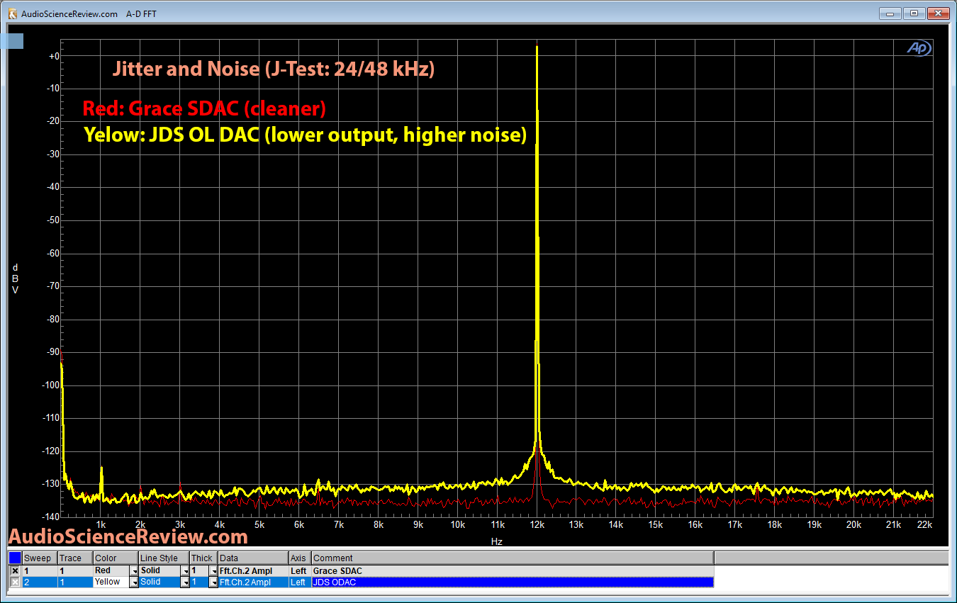 Grace SDAC jitter measurement.png