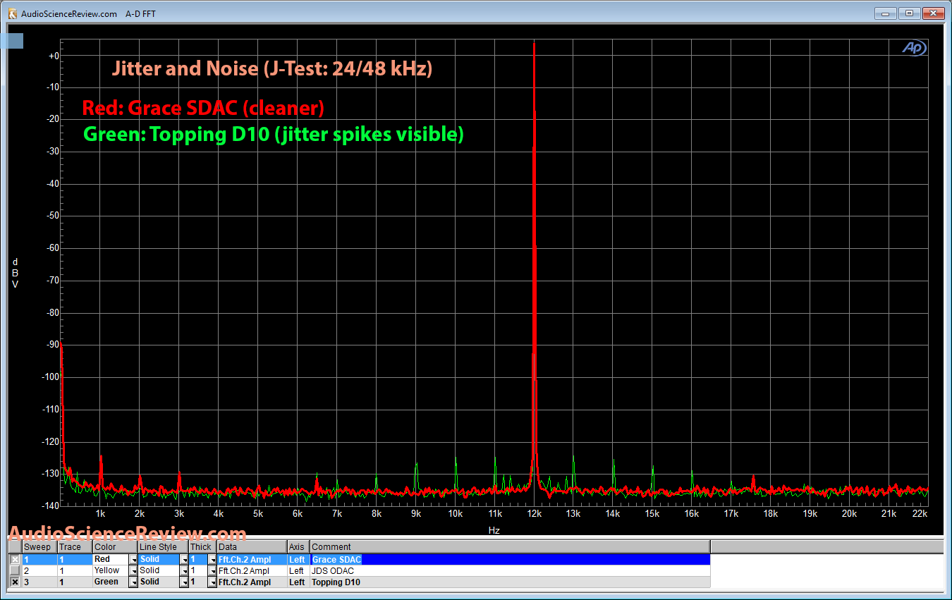 Grace SDACvs Topping D10  jitter measurement.png