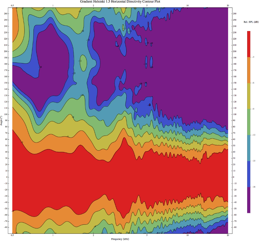 Gradient Helsinki 1.5 H Contour Plot (Medium).png