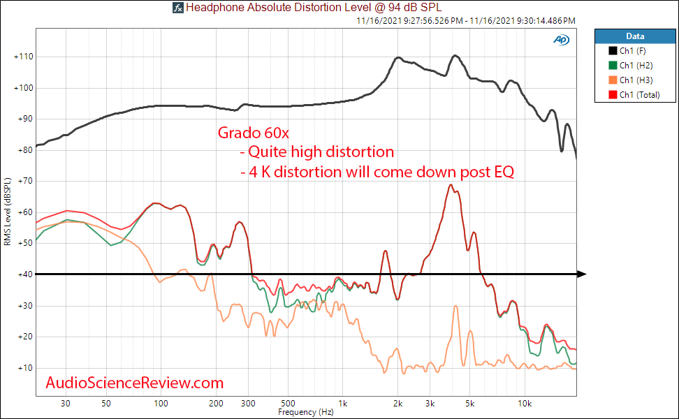 Grado 60x Measurements Distortion Over Eat Headphone.png