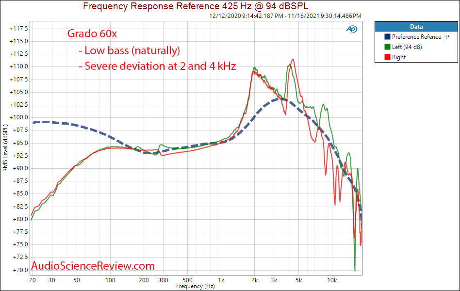 Grado 60x Measurements Frequency Response Over Eat Headphone.png