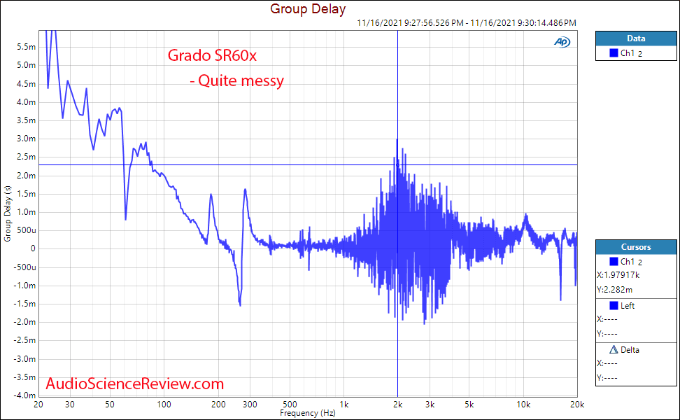 Grado 60x Measurements Group Delay Over Eat Headphone.png