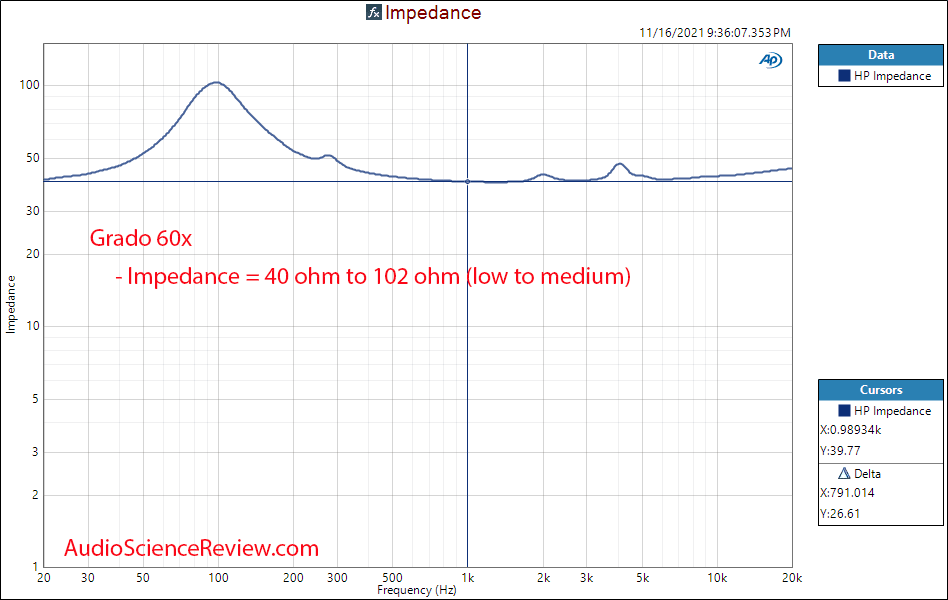 Grado 60x Measurements Impedance Over Eat Headphone.png