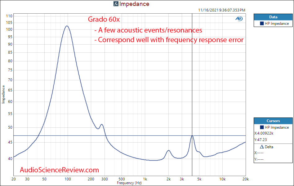 Grado 60x Measurements Impedance zoomed Over Eat Headphone.png