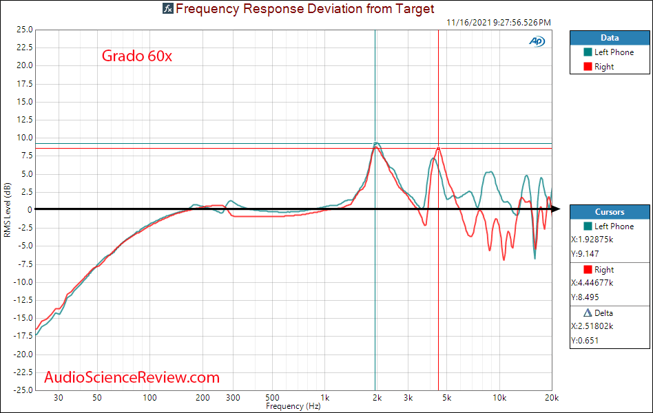 Grado 60x Measurements Relative Frequency Response Over Eat Headphone.png