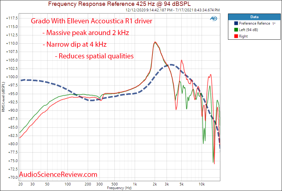 Grado with elleven accoustica R1 driver frequency response measurements.png