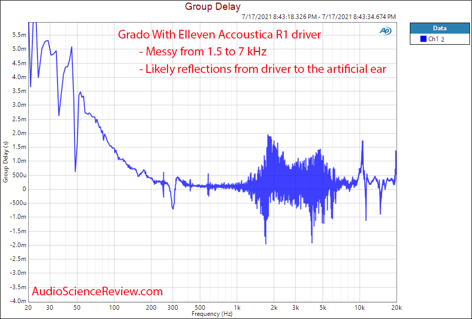 Grado with elleven accoustica R1 driver Group delay vs frequency response measurements.png