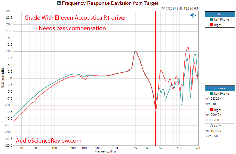 Grado with elleven accoustica R1 driver relative frequency response measurements.png