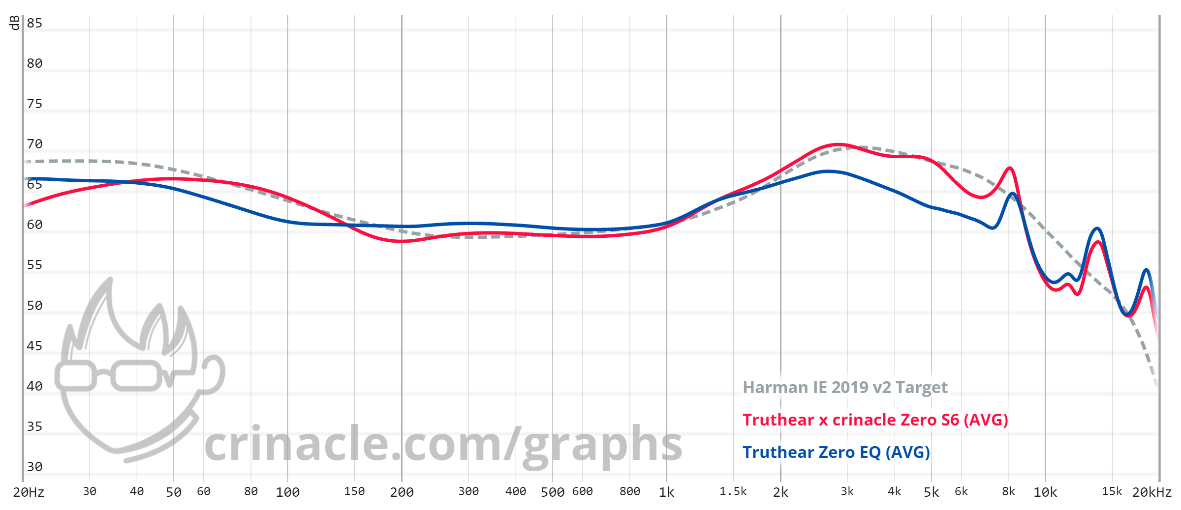 graph EQ Harman.png