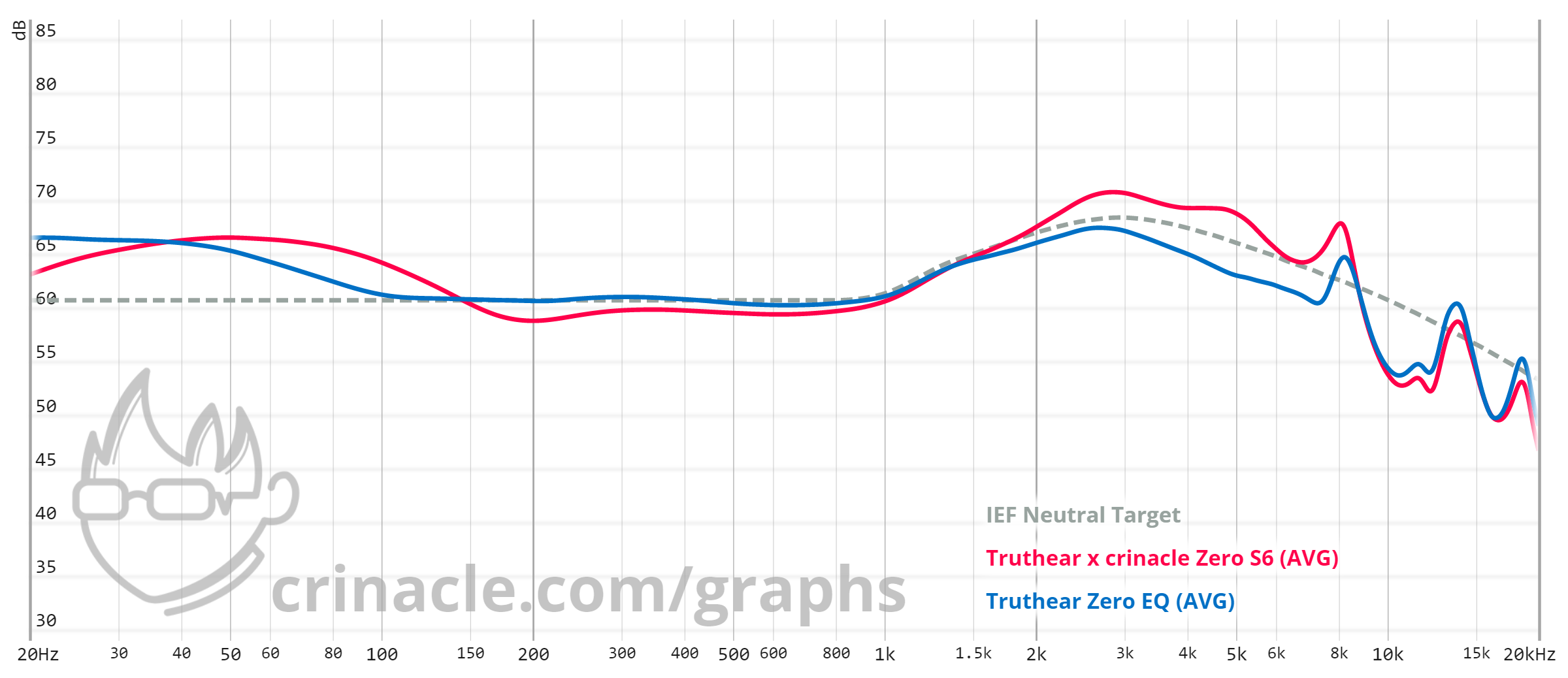 graph EQ IEF.png