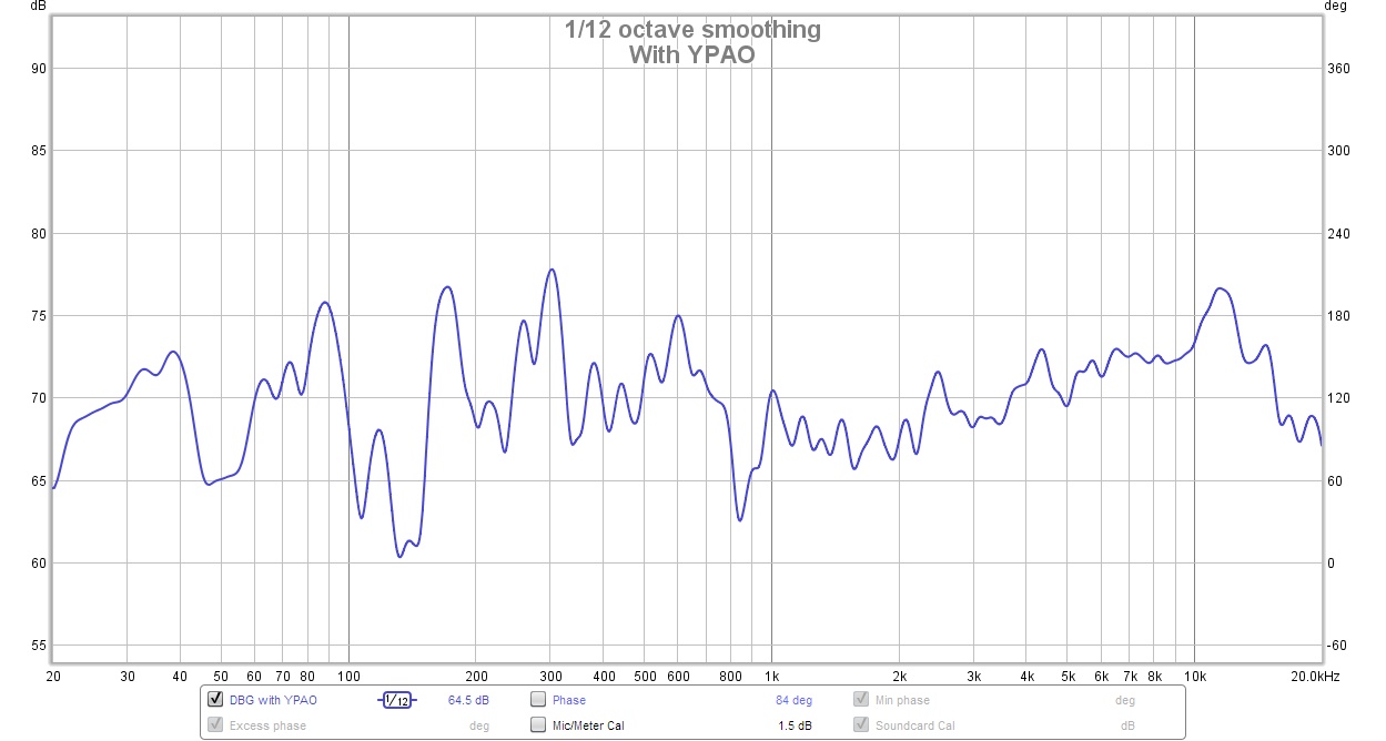 Graph with YPAO.jpg