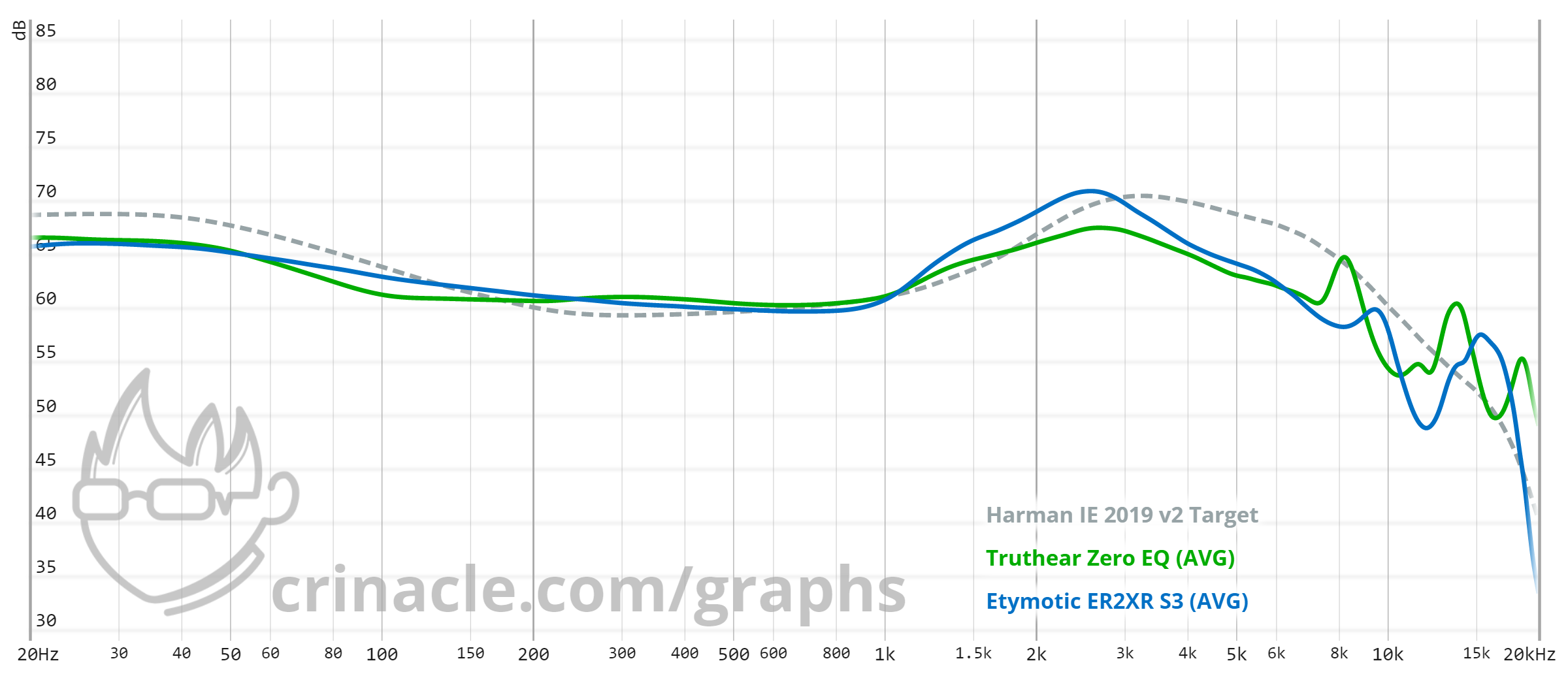 graph Zero EQ v ER2XR 3 v Harman.png