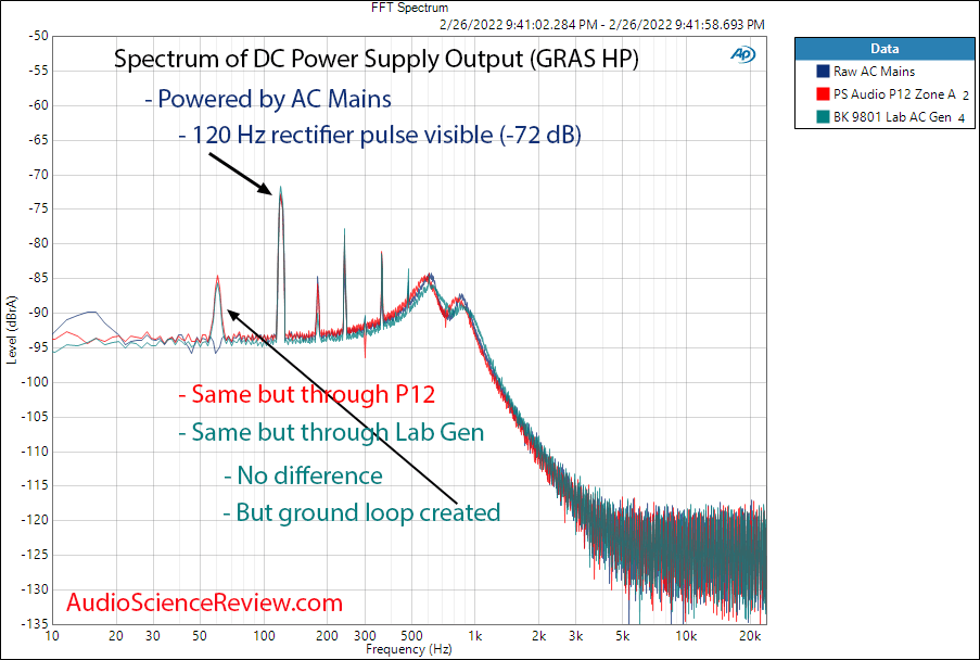 GRAS DC Power Supply Noise and Distortion Measurement vs PowerPlant P12.png