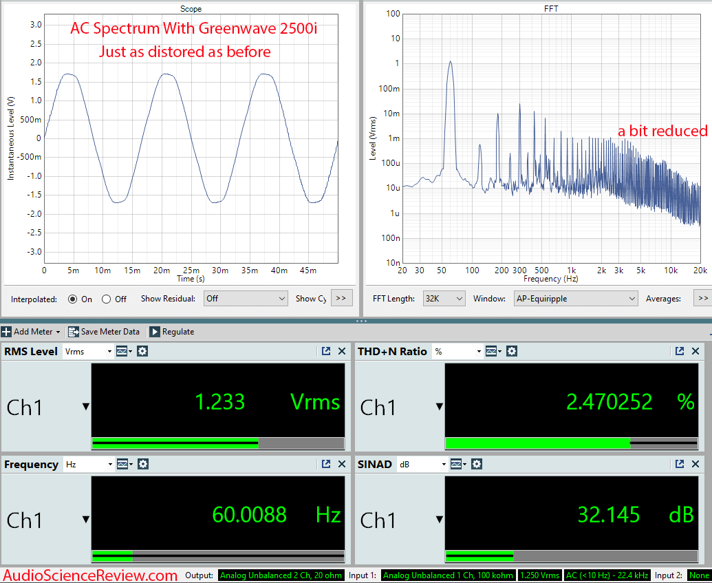 Greenwave 2500i AC Line Filter Noise and Distortion Measurement.png