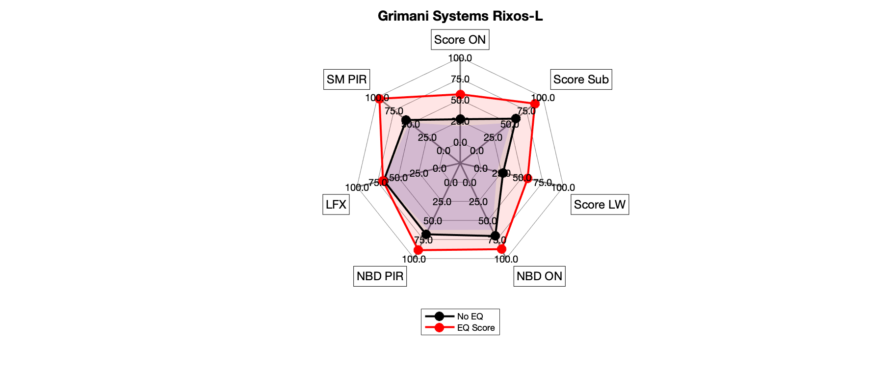 Grimani Systems Rixos-L Radar.png