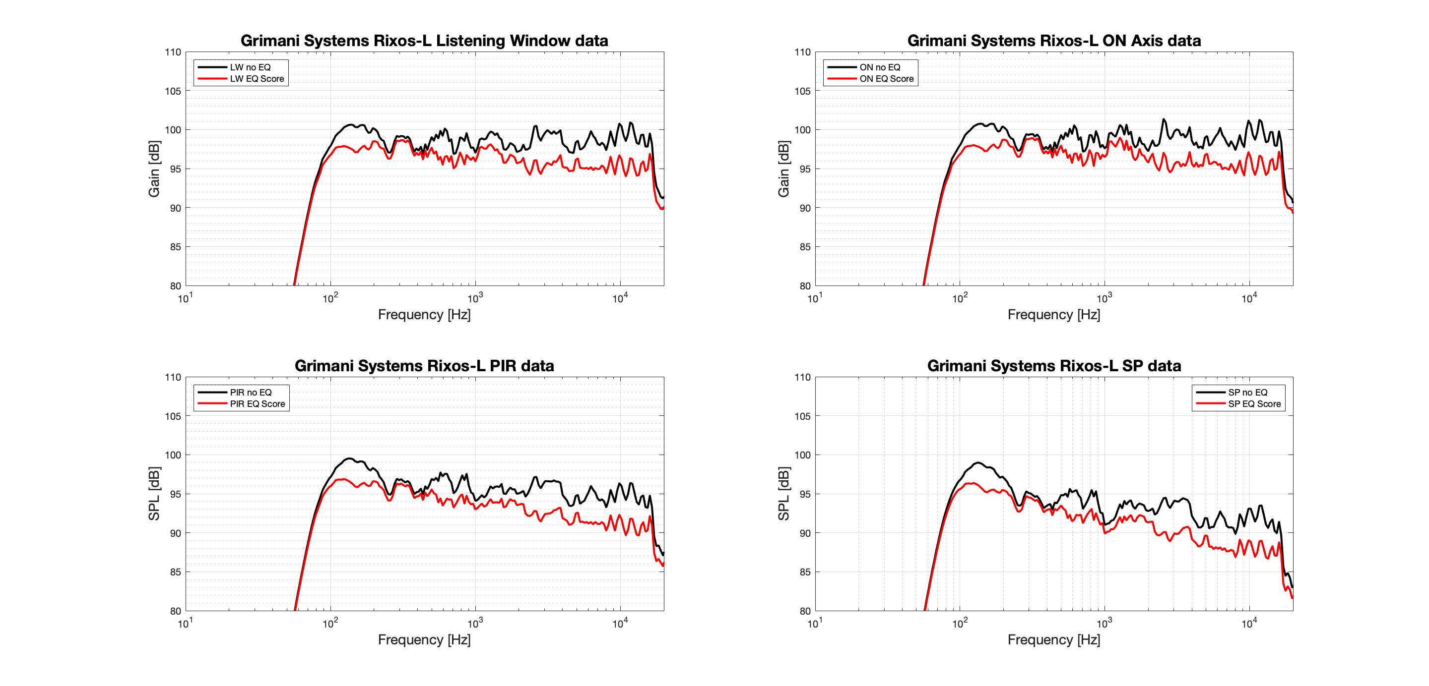 Grimani Systems Rixos-L Zoom.png