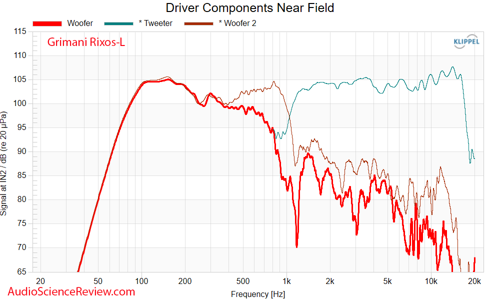 Grimanisystems RIXOS-L CEA2034 Driver frequency response measurements home theater active spea...png