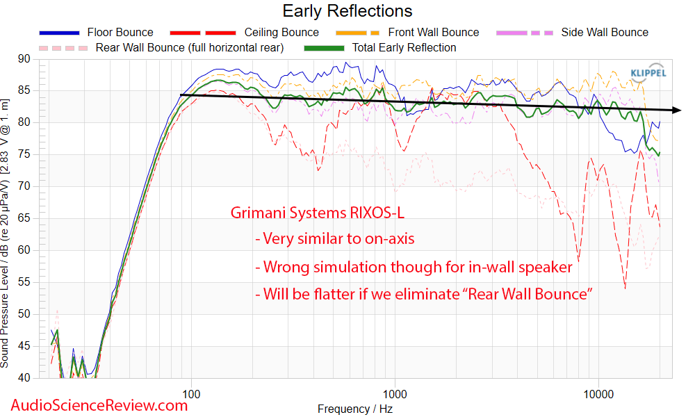 Grimanisystems RIXOS-L CEA2034 early window  frequency response measurements home theater acti...png