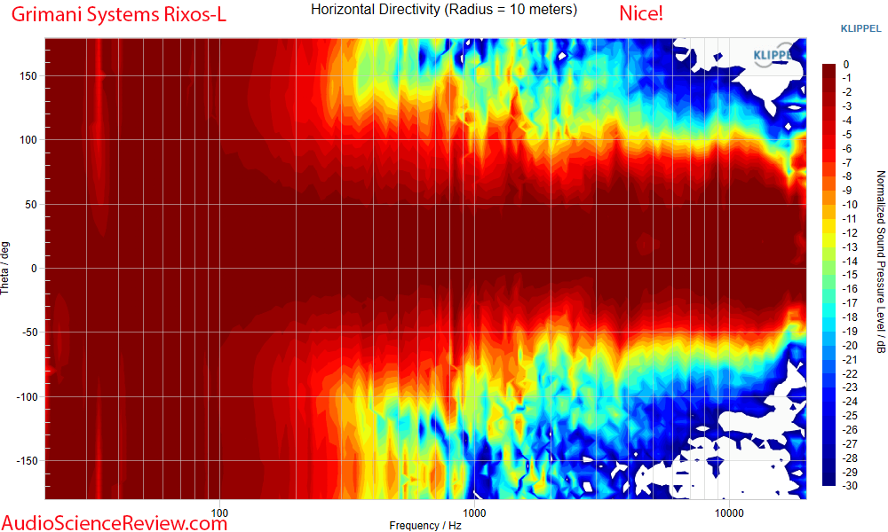 Grimanisystems RIXOS-L CEA2034 horizontal directivity measurements home theater active speaker.png