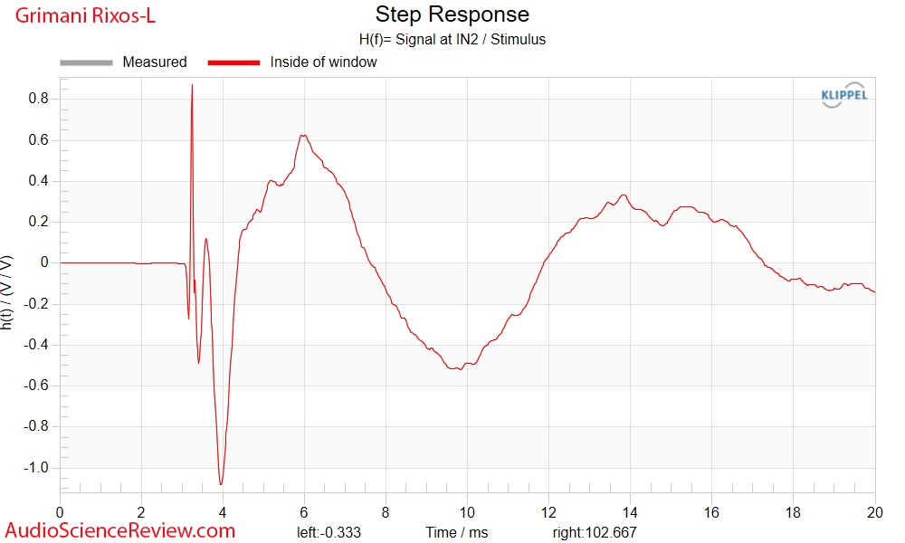 Grimanisystems RIXOS-L CEA2034 Step Response measurements home theater active speaker.png