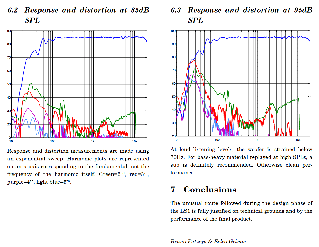 Grimm-Audio-LS1-response-distortion-85dB-95dB.png