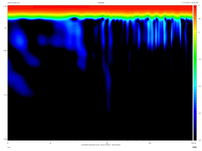 grimm_audio_ls1_csd.jpg