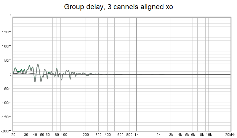 group delay 3 channels.png