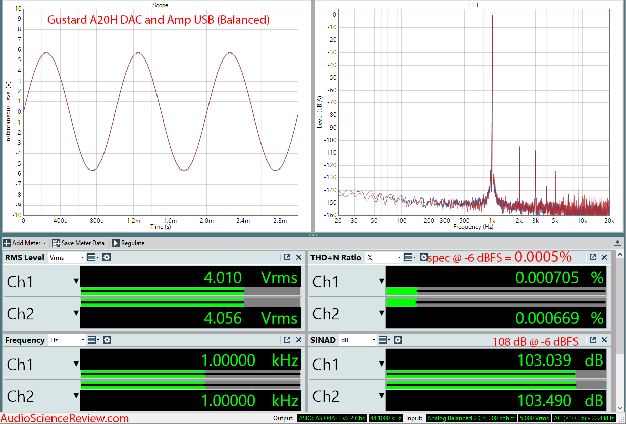 Gustard 20H Dac and Headphone Amplifier Measurements.png