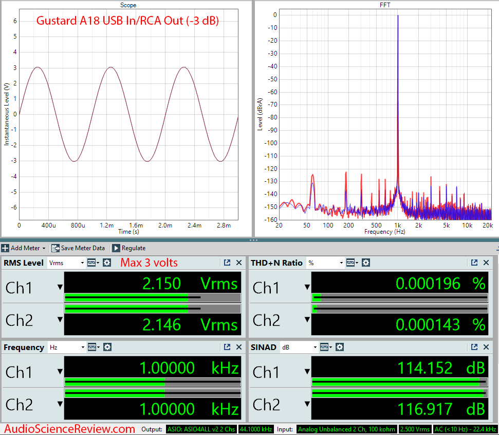 Gustard A18 DAC USB RCA Audio Measurements.png