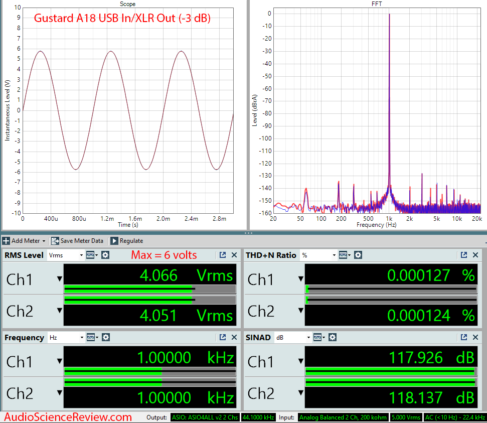 Gustard A18 DAC USB XLR Balanced Audio Measurements.png