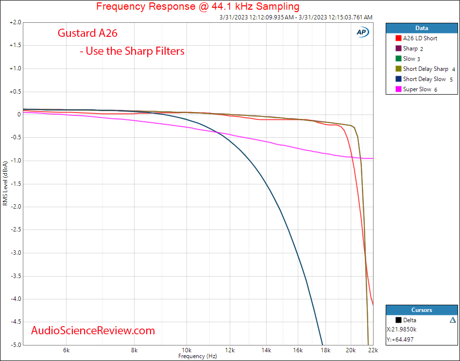 Gustard A26 DAC and Streamer Balanced Frequency Response Measurements.png