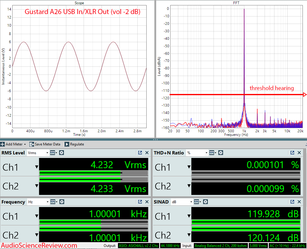 Gustard A26 DAC and Streamer Balanced Measurements.png
