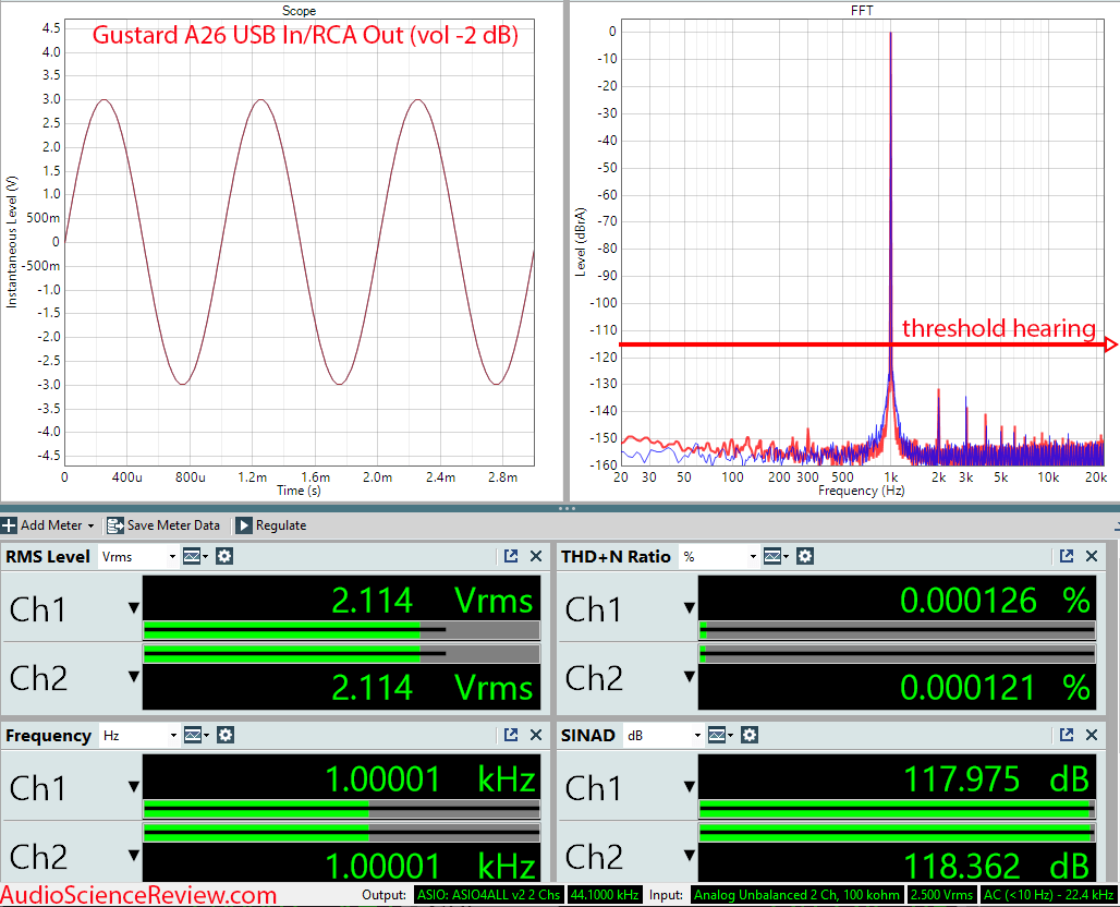 Gustard A26 DAC and Streamer RCA Measurements.png