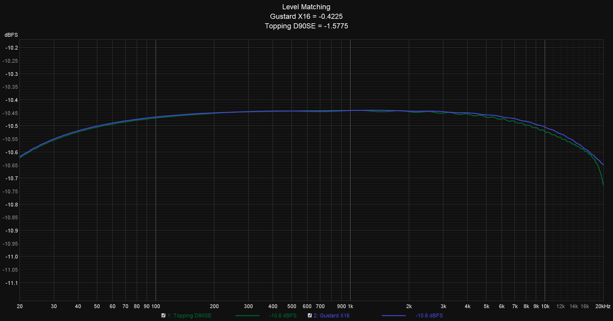 Gustard and Topping Level Matching - PCM.png