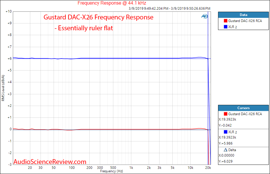 Gustard DAC-X26 DAC Balanced Audio Frequency Response measurements.png