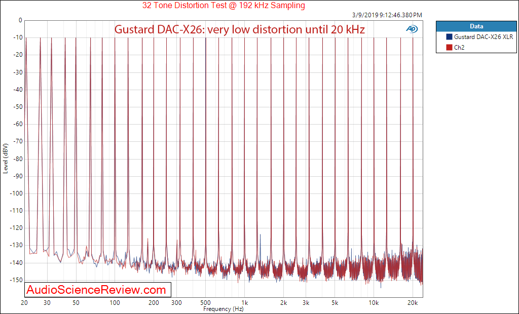 Gustard DAC-X26 DAC Balanced Audio Multitone measurements.png