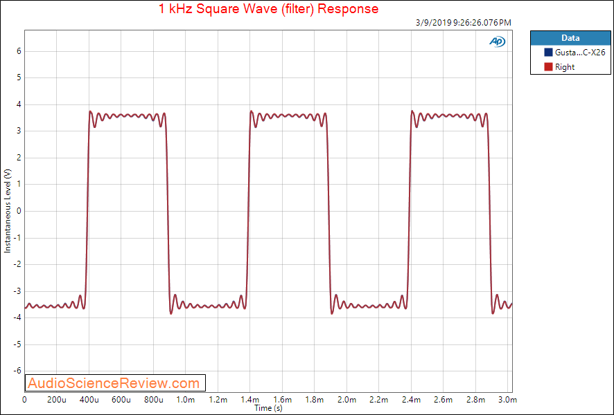 Gustard DAC-X26 DAC Balanced Audio Square Wave measurements.png