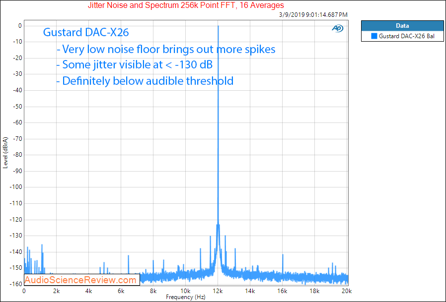 Gustard DAC-X26 DAC Balanced Jitter measurements.png