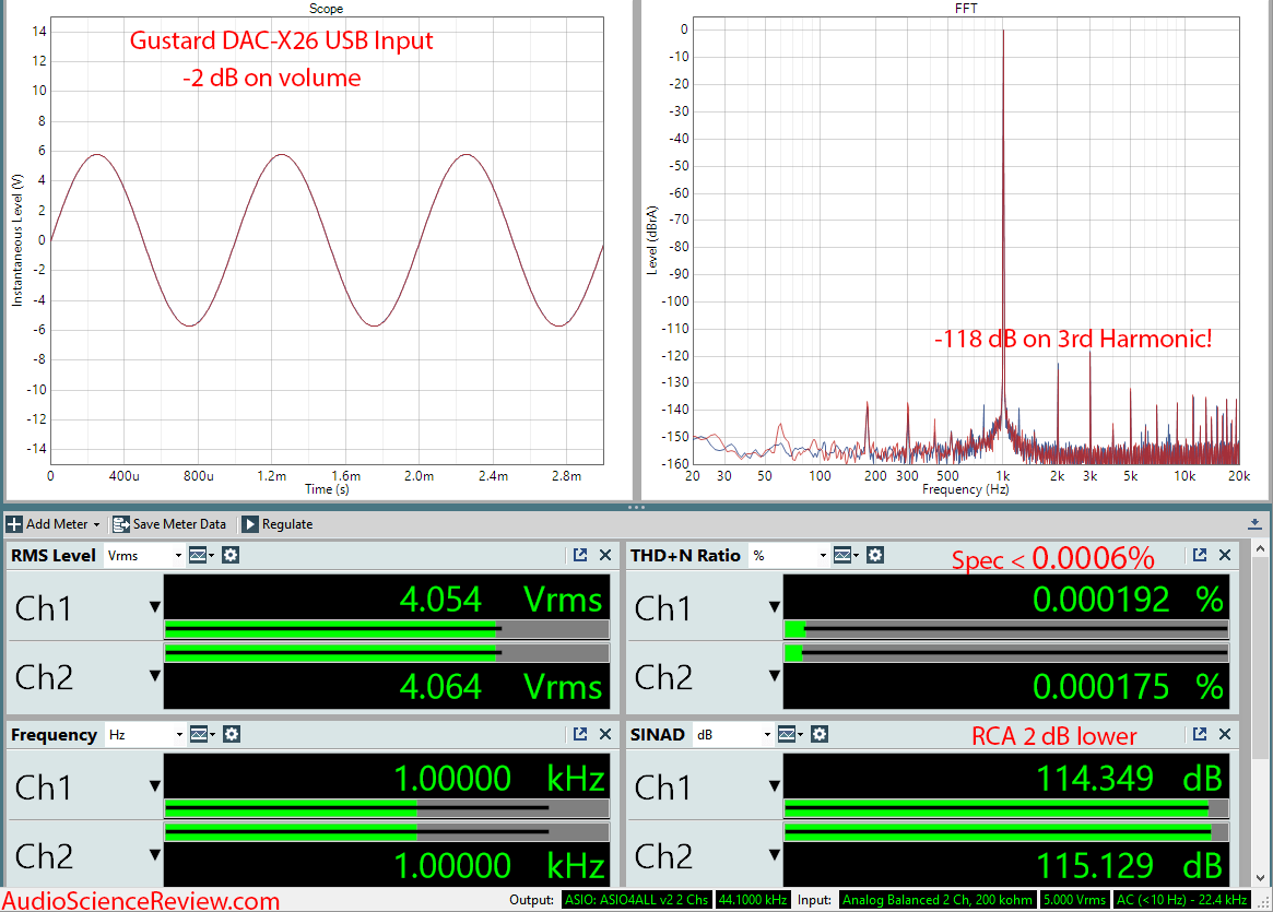 Gustard DAC-X26 DAC Balanced measurements.png