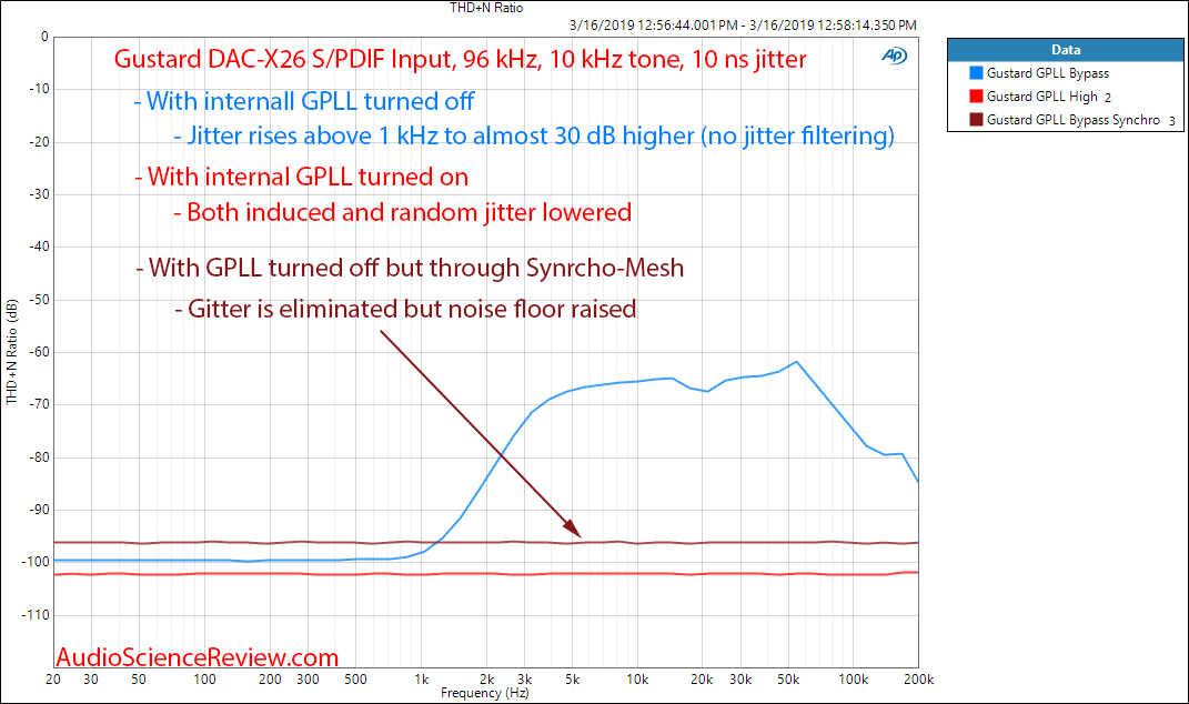 Gustard DAC-X26 SPDIF Jitter Frequency Sweep Measurement from Audio Precision APx555.png