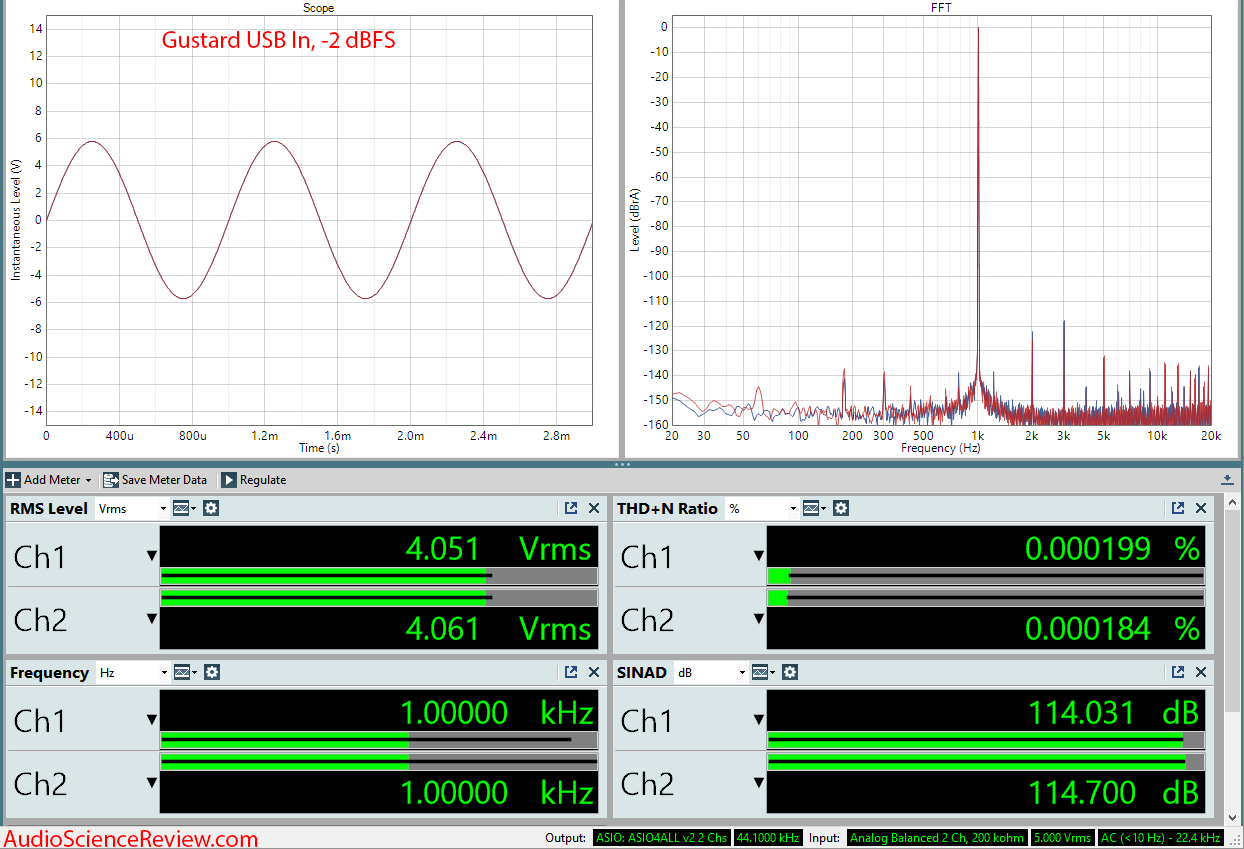 Gustard DAC-X26 USB Input Audio Measurements.png