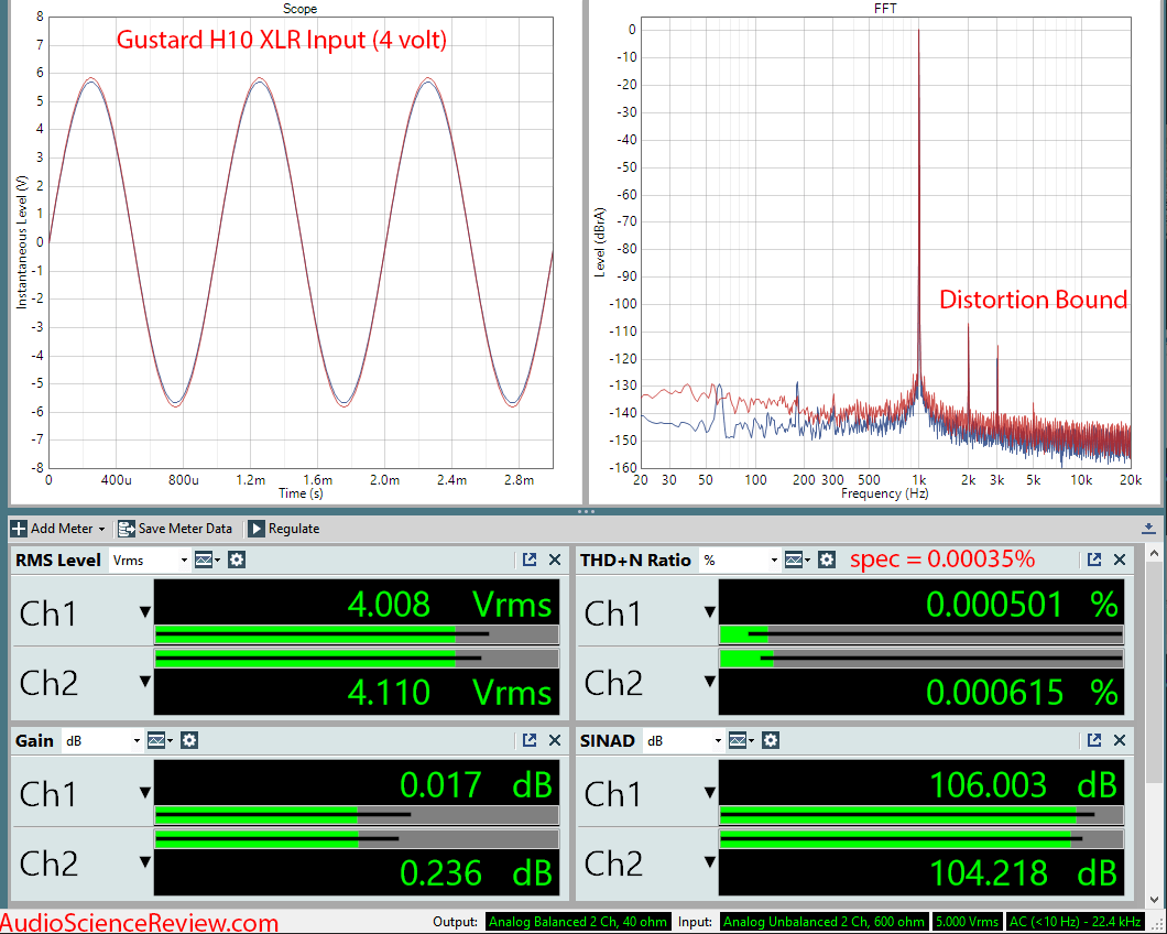 Gustard H10 Headphone Amplifier Audio Measurements.png