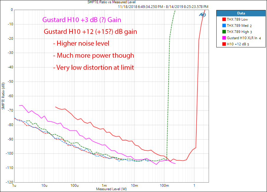 Gustard H10 Headphone Amplifier IMD Distortion Audio Measurements.png