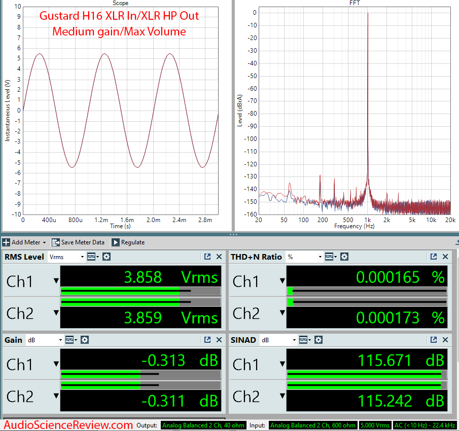 Gustard H16 Measurements Headphone Amplifier Balanced.png